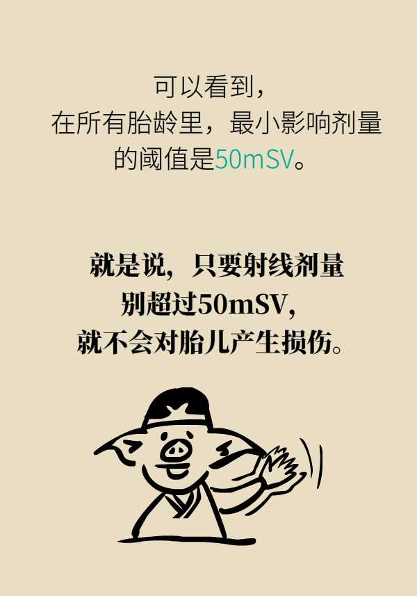 如果照了x光后不小心怀孕会怎样,拍完x光发现怀孕要不要吃避孕药
