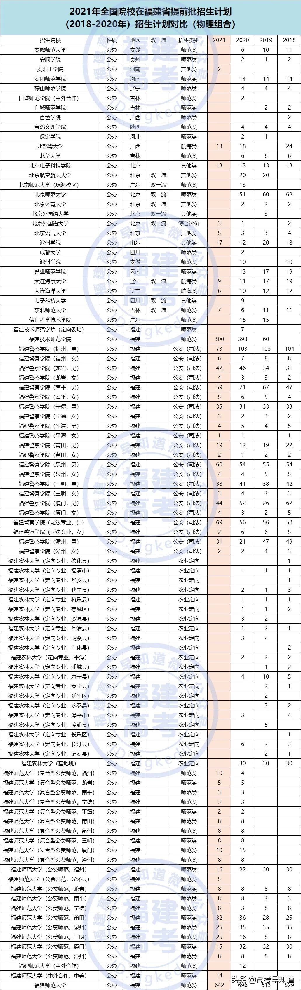 福建高考提前批报考要求,2021福建高考提前批报考时间