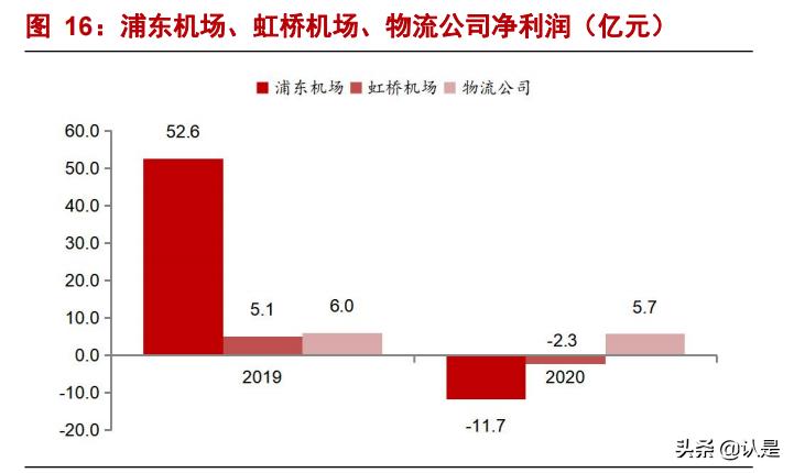 上海机场问询函,上海机场深度解析