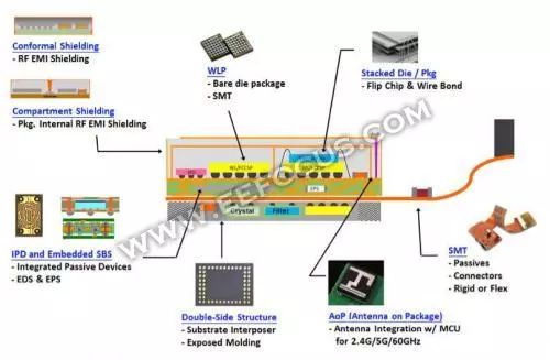 芯片封装的常见类型有哪些,芯片封装类型图解