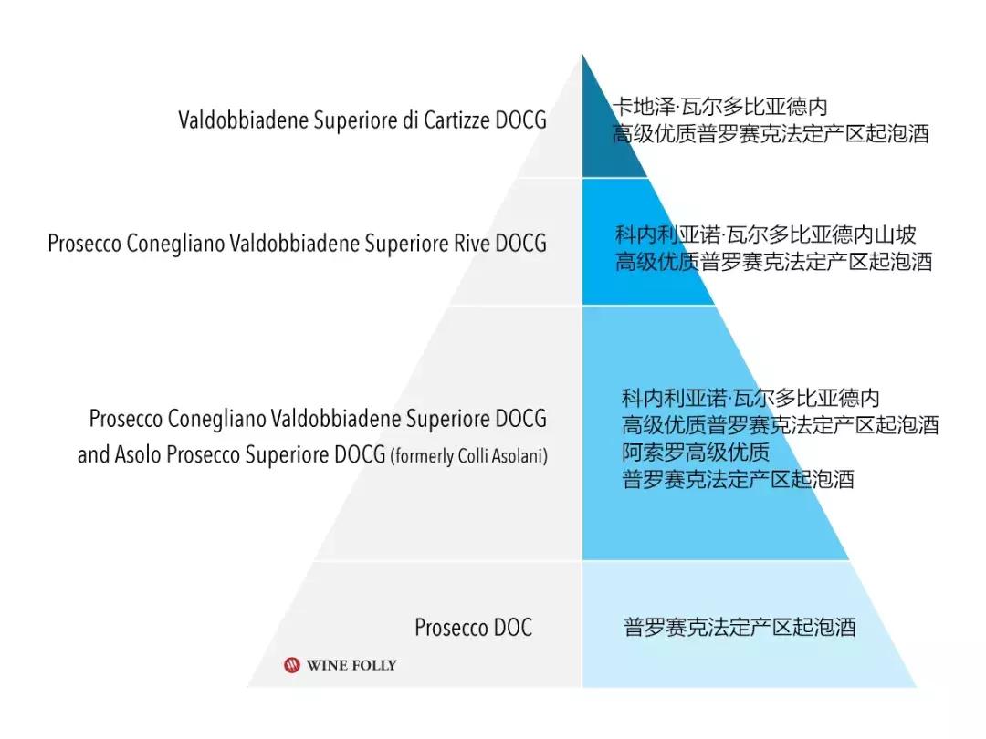 普罗赛克起泡酒绝干型,意大利甜型起泡酒推荐