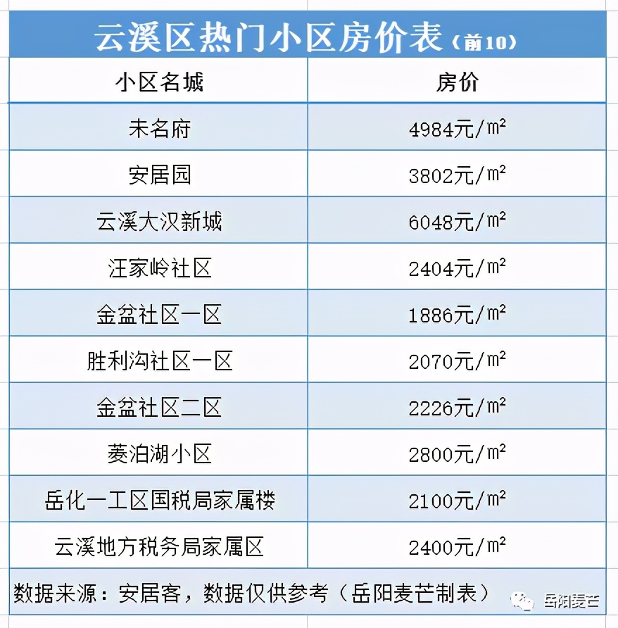 岳阳房价现在最高多少一平,岳阳滨水新境界现在的房价是多少