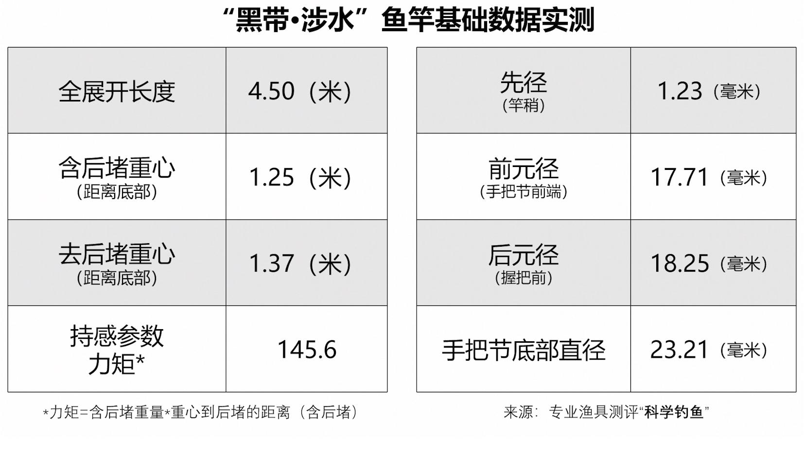 鱼竿口碑排行钓友讨论,各种鱼竿测评对比
