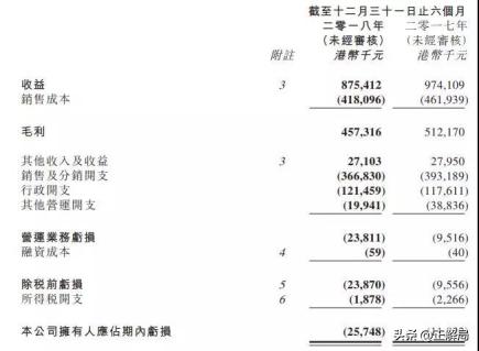 从红遍中国到没落沉寂，香港服饰品牌怎么了？