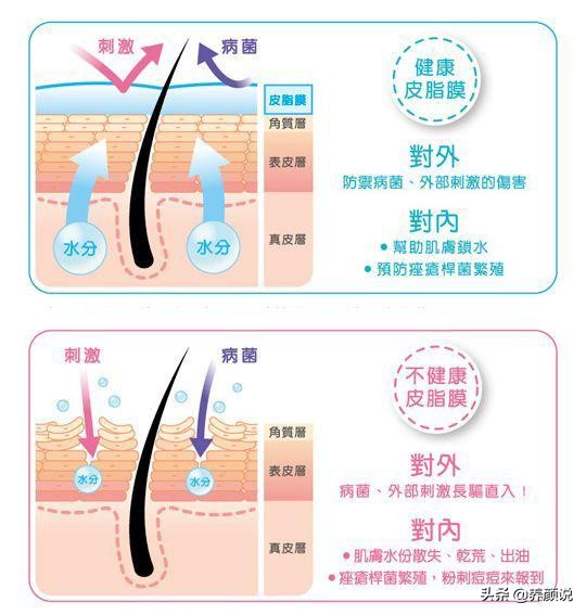护肤品越用越多,肌肤状态急剧下滑,护肤品真的有效?