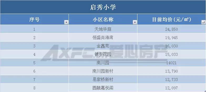 南通老旧学区房价会腰斩吗,南通学区房价格是多少