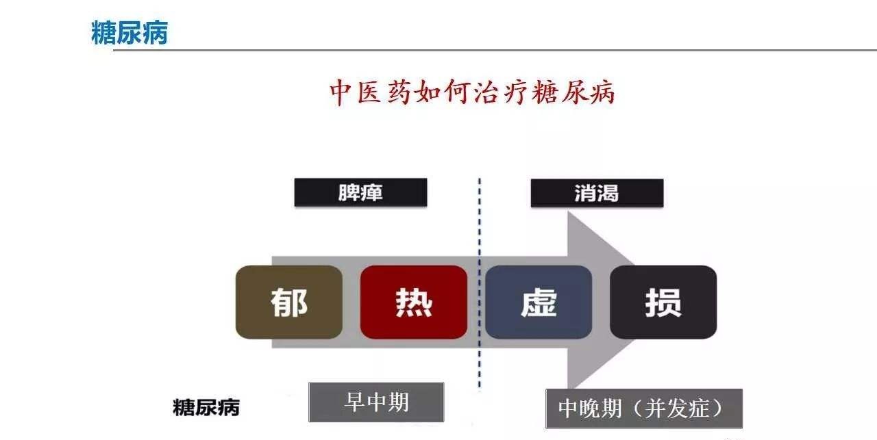 糖尿病辨证分型中成药,糖尿病阴阳两虚型食疗方
