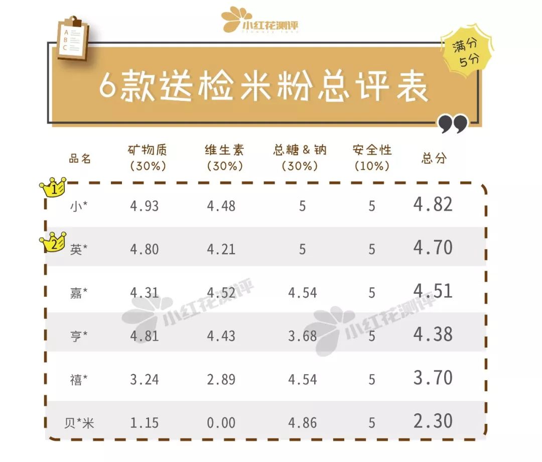 国外无糖婴儿米粉推荐,婴儿米粉性价比测评