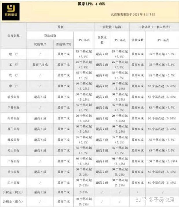 重庆购房契税最新政策,重庆车位购房政策