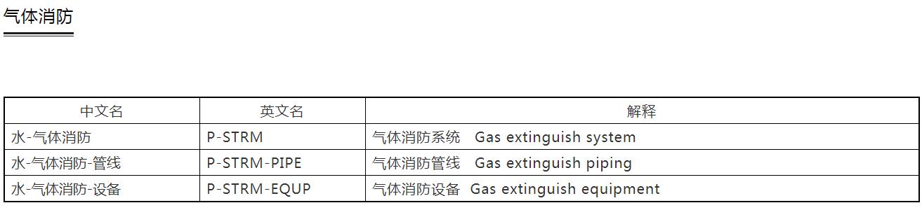 cad建筑制图标准,设计院如何快速学好cad制图