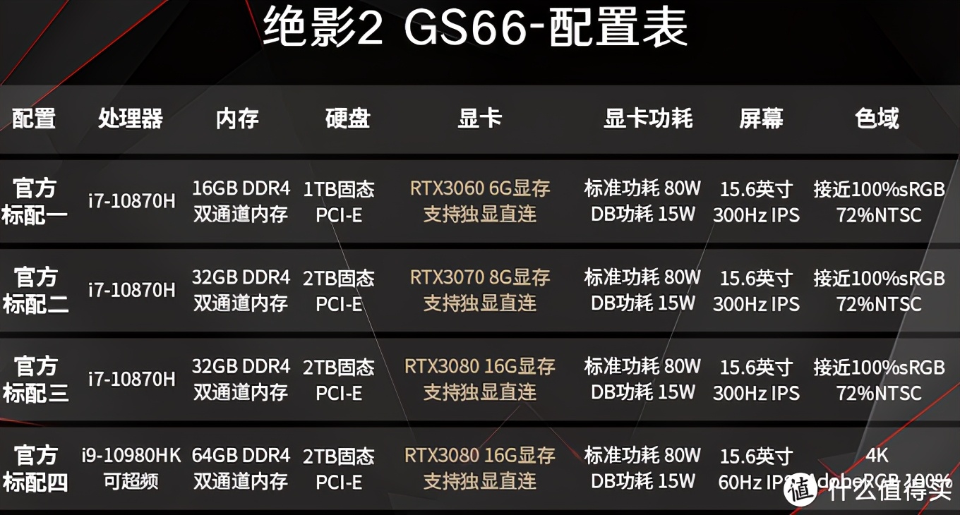 rtx30系列显卡对标什么,rtx30系显卡丐版和旗舰差距