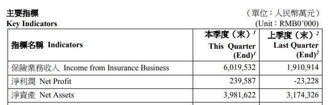 勇猛精进，极度低估的中国太平