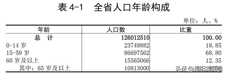 揭阳人口普查2021普查结果,2017年广东揭阳出生人口