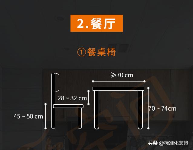 全屋装修水路定位尺寸,全屋家具定制尺寸