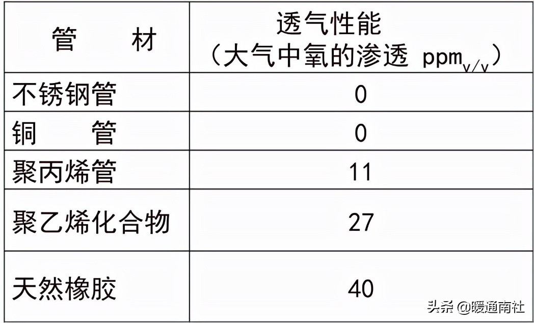 洁净室工程施工验收,洁净室工程施工作业流程