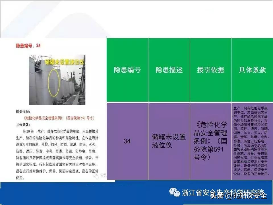 危险化学品隐患排查具体内容,危险化学品安全隐患大起底大排查
