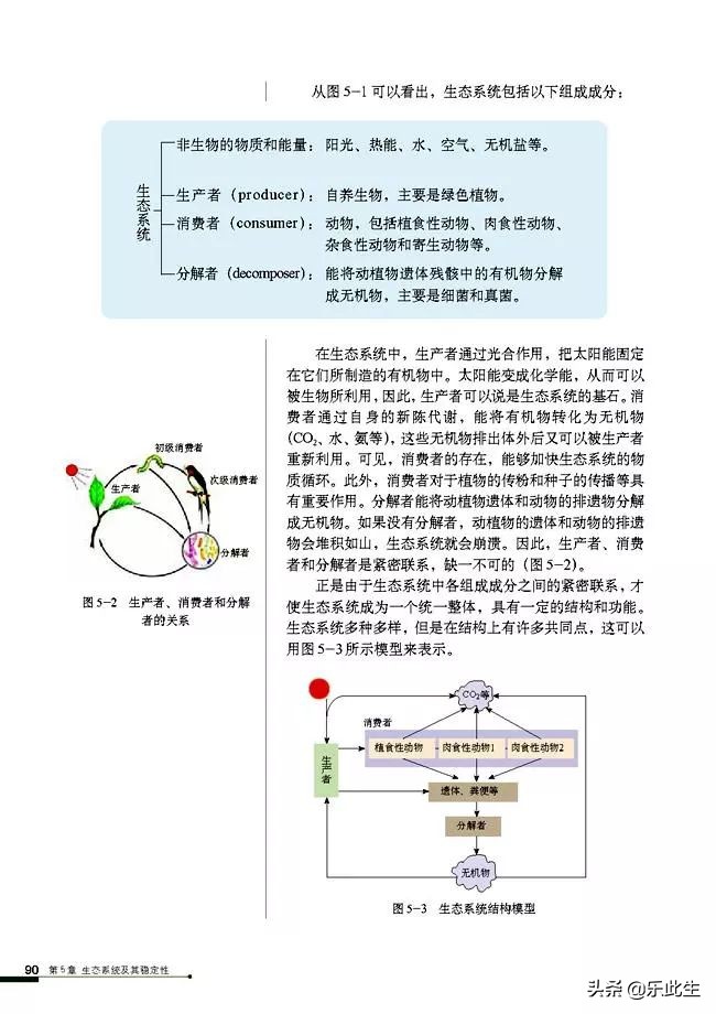 高中生物必修3电子教材,必修三稳态与环境的知识点人教版
