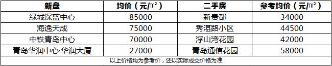 青岛地铁9号线沿线地铁房,青岛地铁十二号线开通后房价