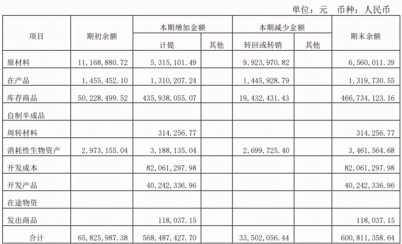 康美药业财务造假讲解分析,康美药业财务造假的动因分析