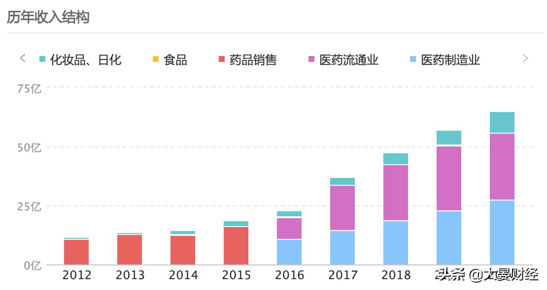 中医做久了为什么希望尝试中医馆,没有医师证的民间中医有用吗