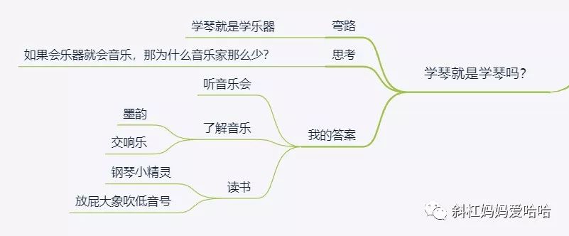 学琴的心路和历程,记录下我学琴的经历