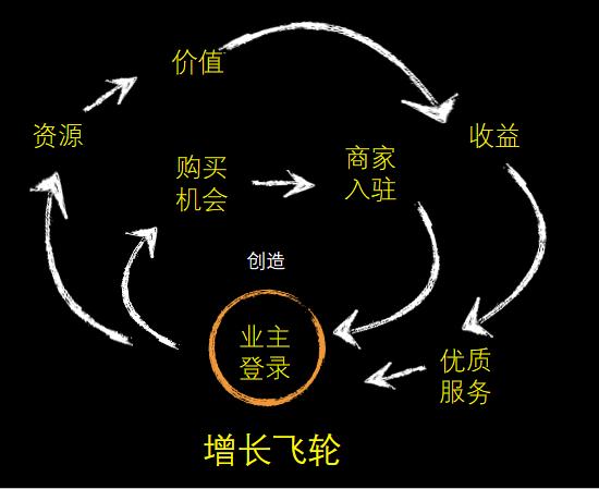 彩生活企业店,彩生活服务集团总裁