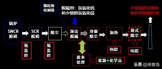 【岛读】今天的内容略长,但绝对值得细看
