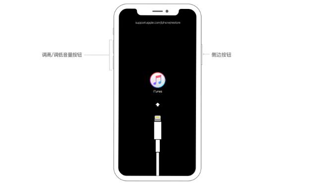 iphoneipad锁屏密码忘了怎么办,iphoneipad锁屏密码忘记了怎么办