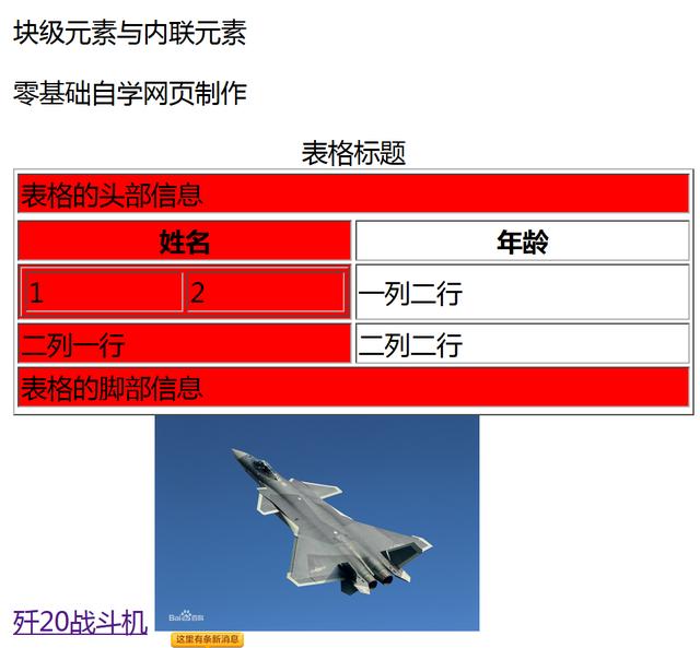 html网页制作常用标签及说明,html块内元素相对位置怎么设置