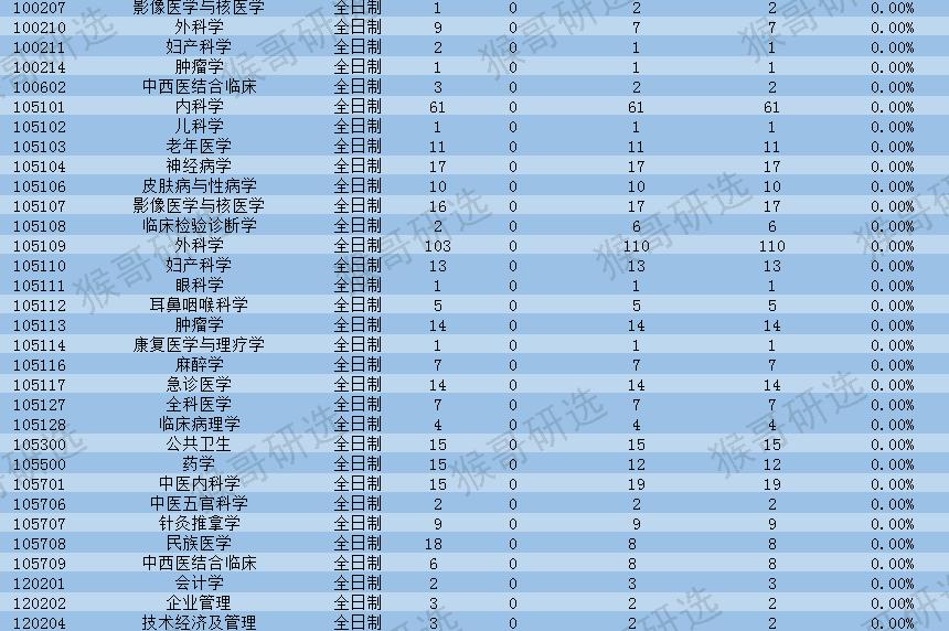 青海大学怎么样？考哪些专业比较容易？