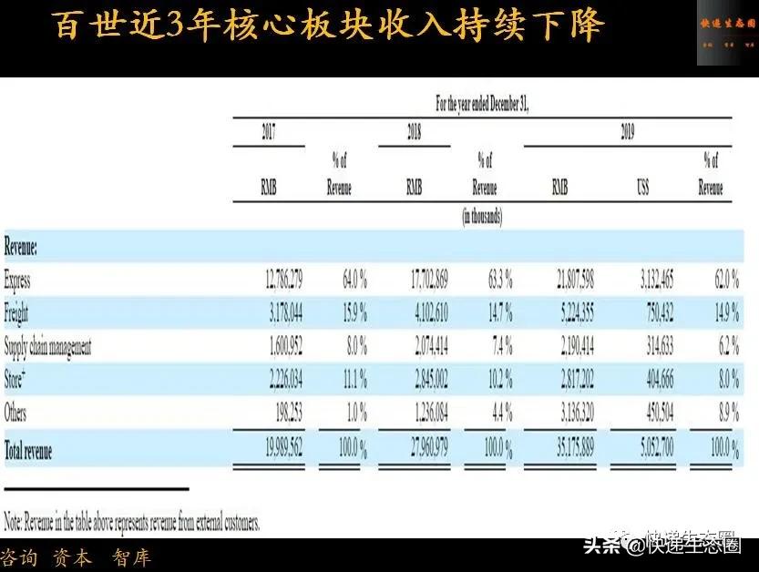 超级事件！百世（快递+快运）开启香港IPO，想清楚要用拳头比赛了