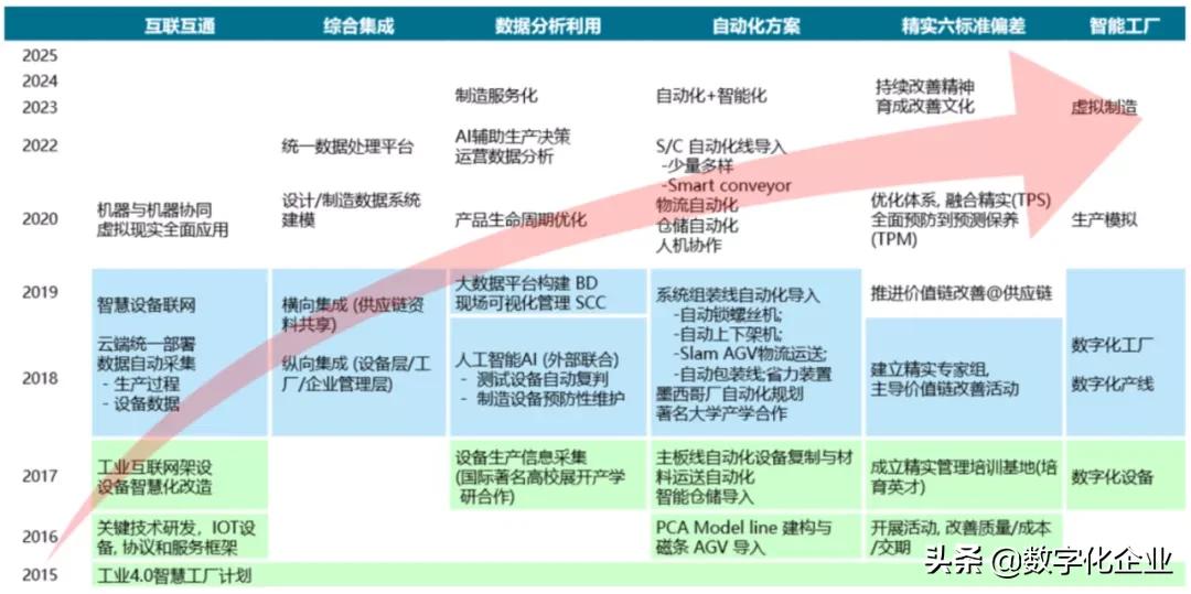 英业达泰国工厂,英业达公司简介