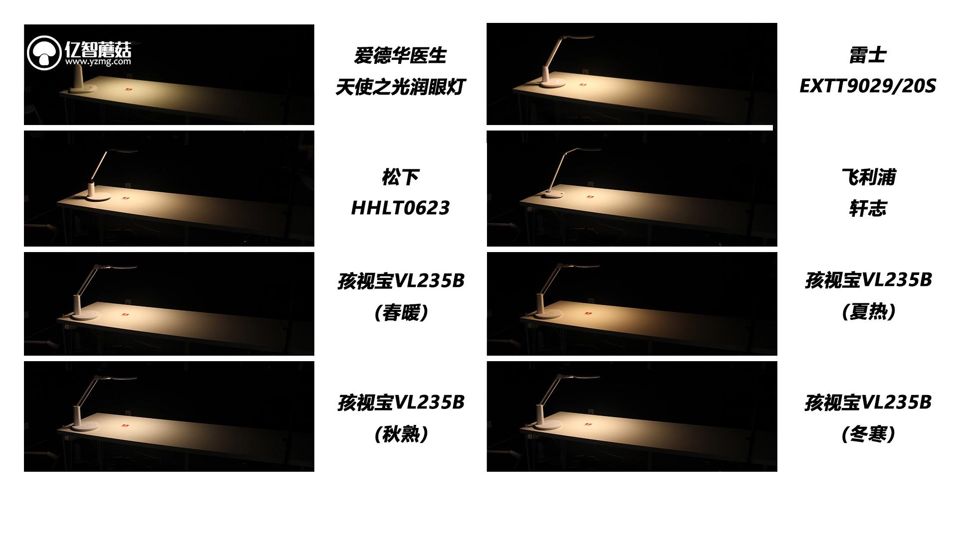 不要再相信“护眼灯”这种鬼话了！200~1500元台灯横测揭秘