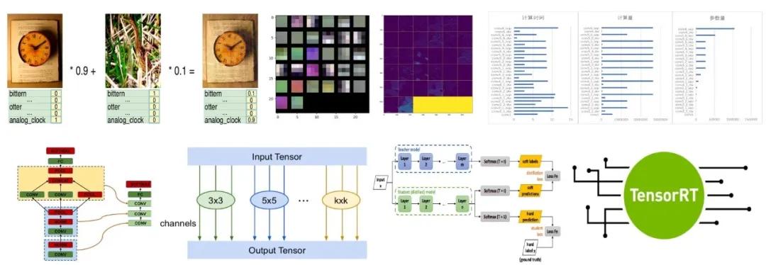ai大模型发展现状和趋势,ai模型发展趋势和策略