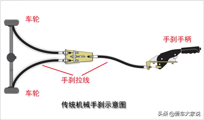 车没电会出现电子手刹故障嘛,电瓶没电电子手刹会解除吗