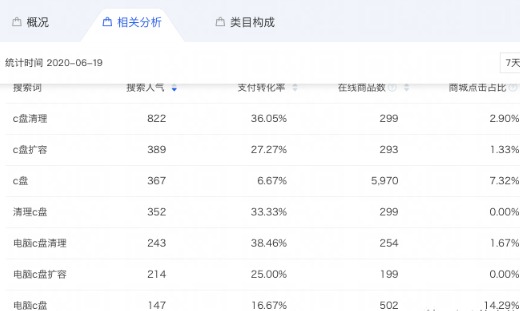 怎么利用个人项目赚钱,一招教你挖掘客户需求