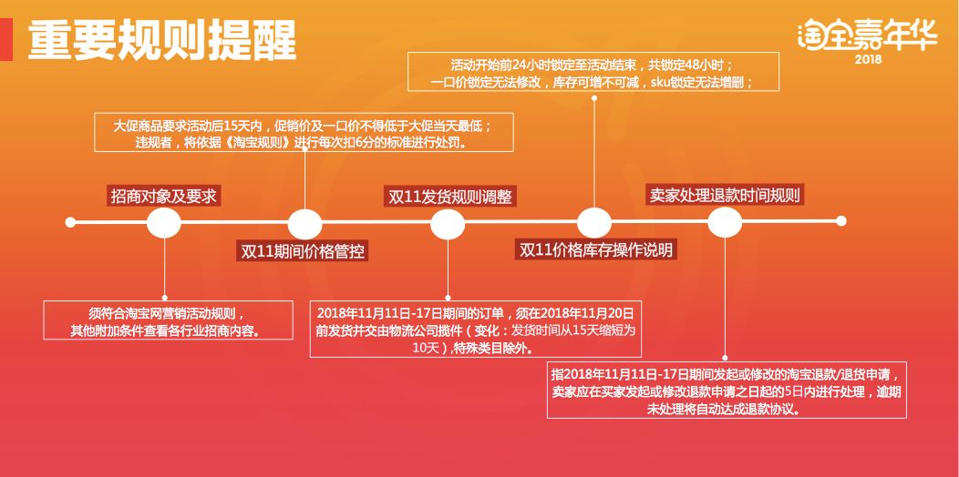 淘宝双11规则详解,2021年淘宝双12活动规则