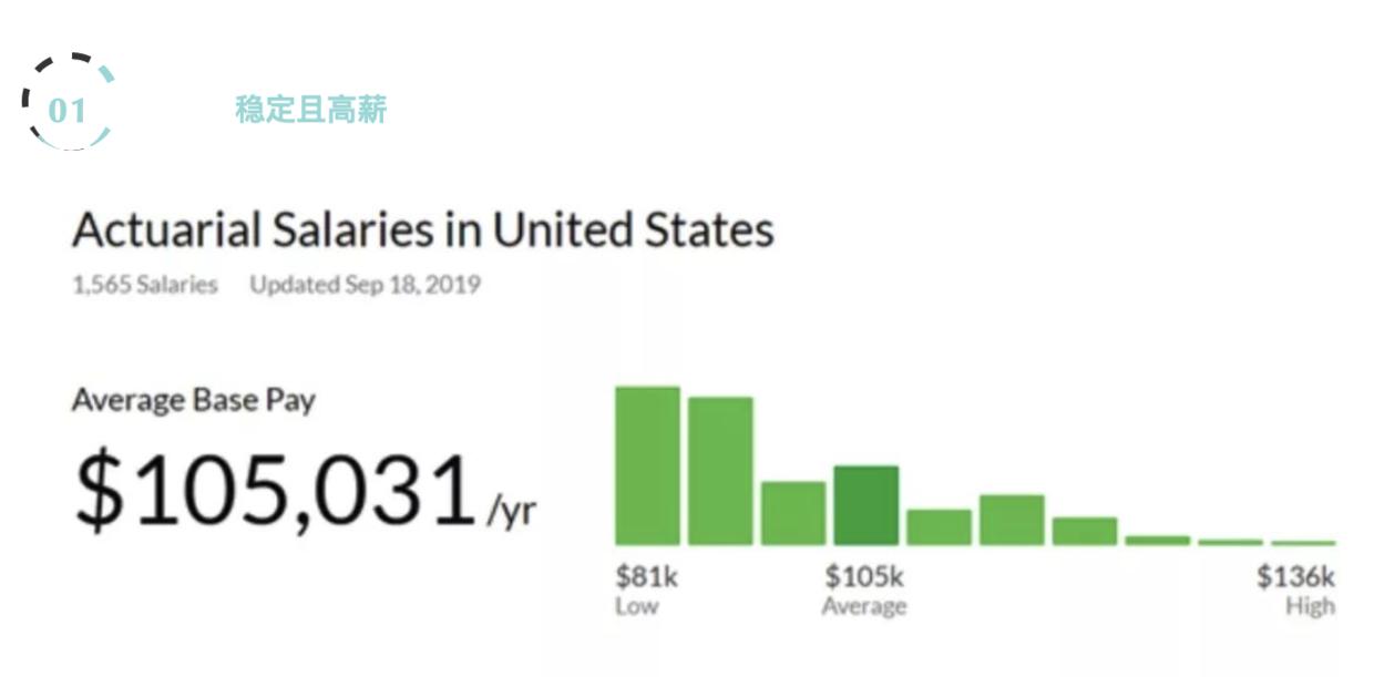 精算师成长路径,怎样一步步成为精算师