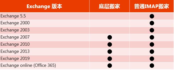 网易企业邮箱如何导入邮件,网易企业邮箱搬家方法