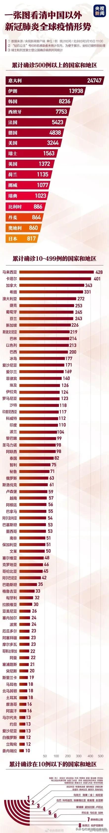 疫情期间外国飞中国的机票价格,疫情期间国外回国机票价格