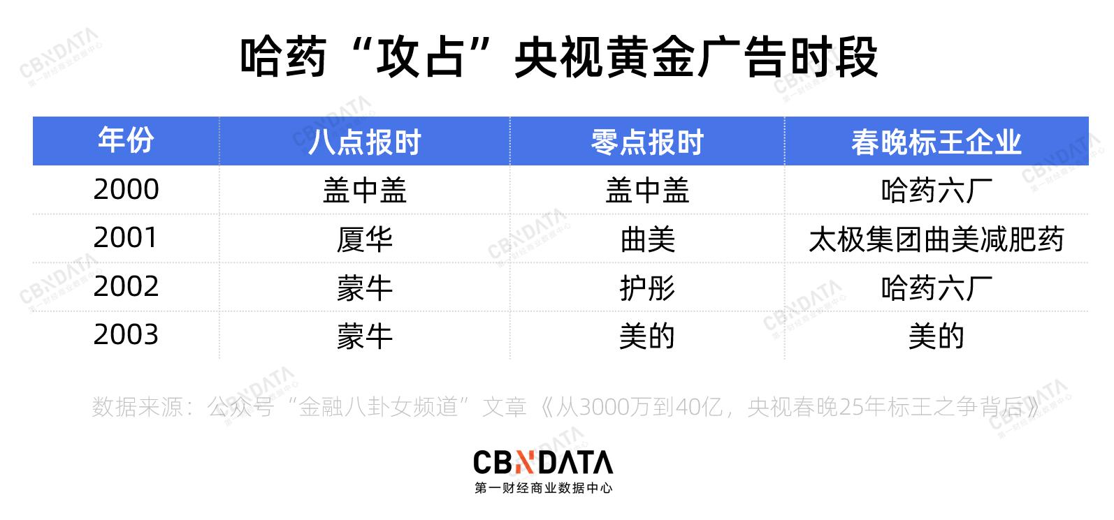 美国药企巨头,美国药企最新消息
