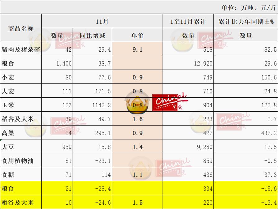 今日进口小麦一斤价格表,进口小麦多少钱一吨2019