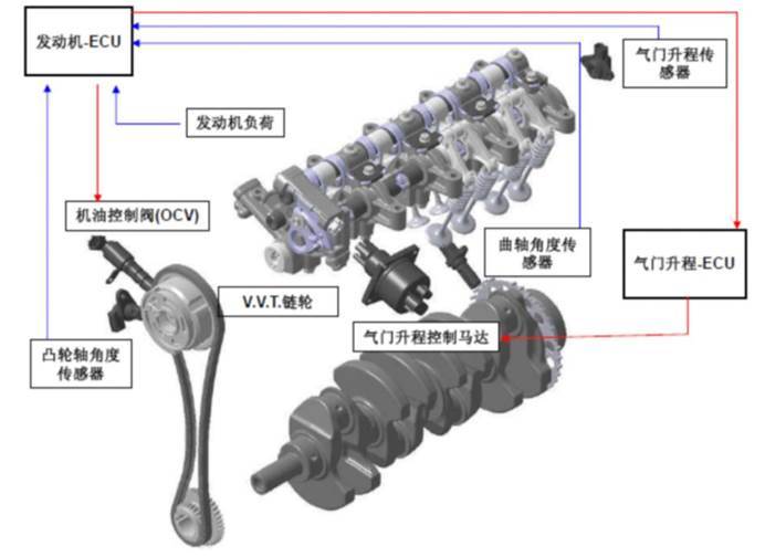 好开动力强又省油的车,好开又省油四驱豪华车