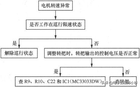 电动车充电器故障与维修图解,48v电动车充电器故障分析