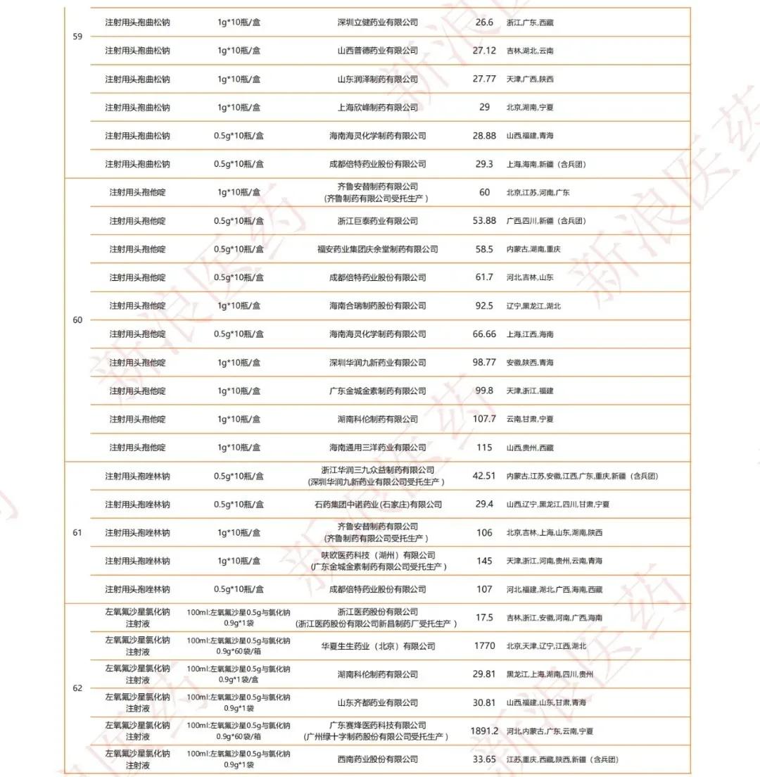 恒瑞和海思科,海思科和恒瑞
