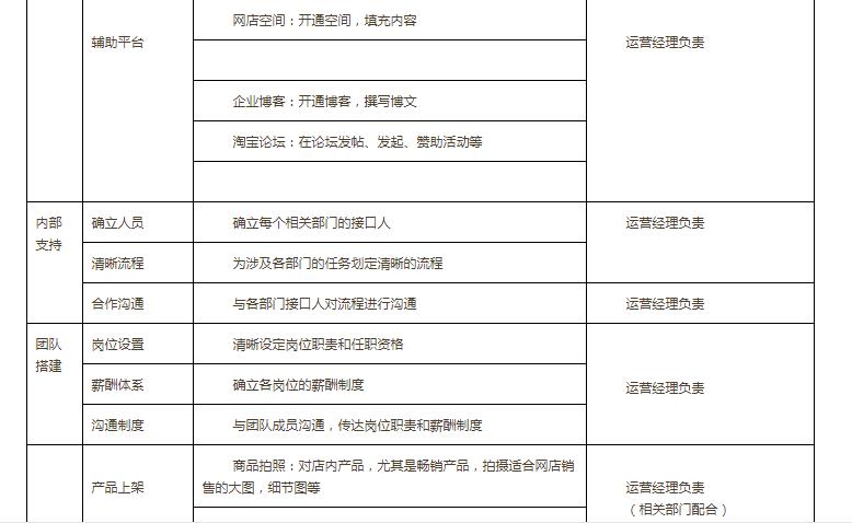 淘宝网店的管理方式,淘宝网店团队管理方案设计怎么写
