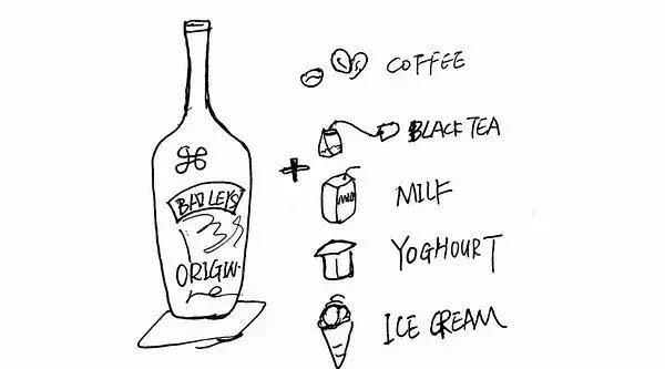 百利甜baileys使用方法,baileys百利甜可以放多久