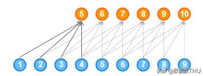 深度学习自己创作的音乐代码,深度学习自动生成音乐