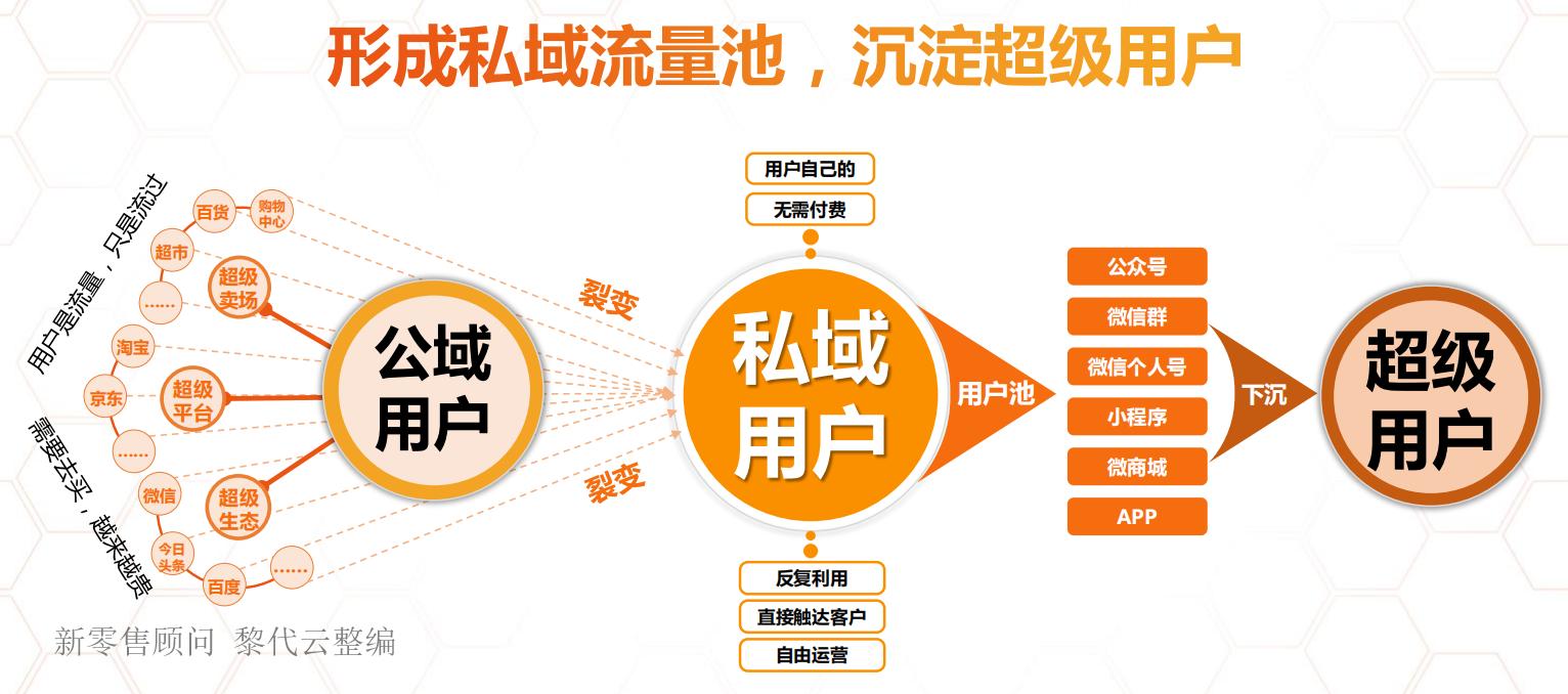 深度分享：进口跨境APP和小程序商城设计开发思路