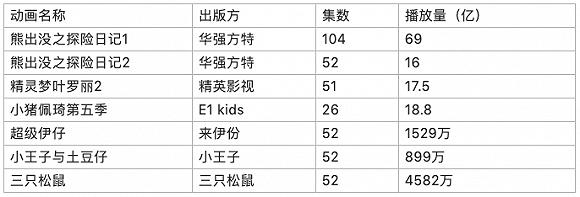 米老鼠和唐老鸭动画制作过程,唐老鸭动画视频三只松鼠